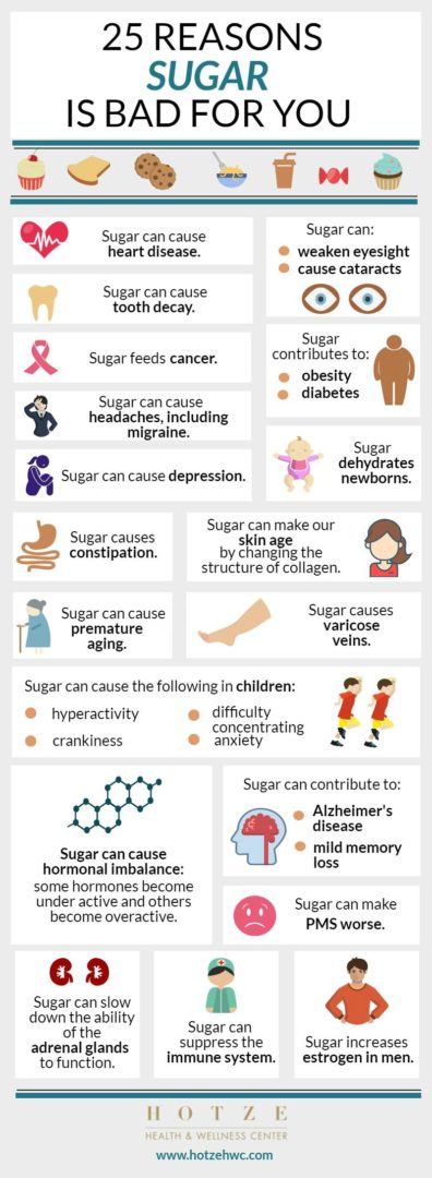 25 Reasons Sugar is Bad for You